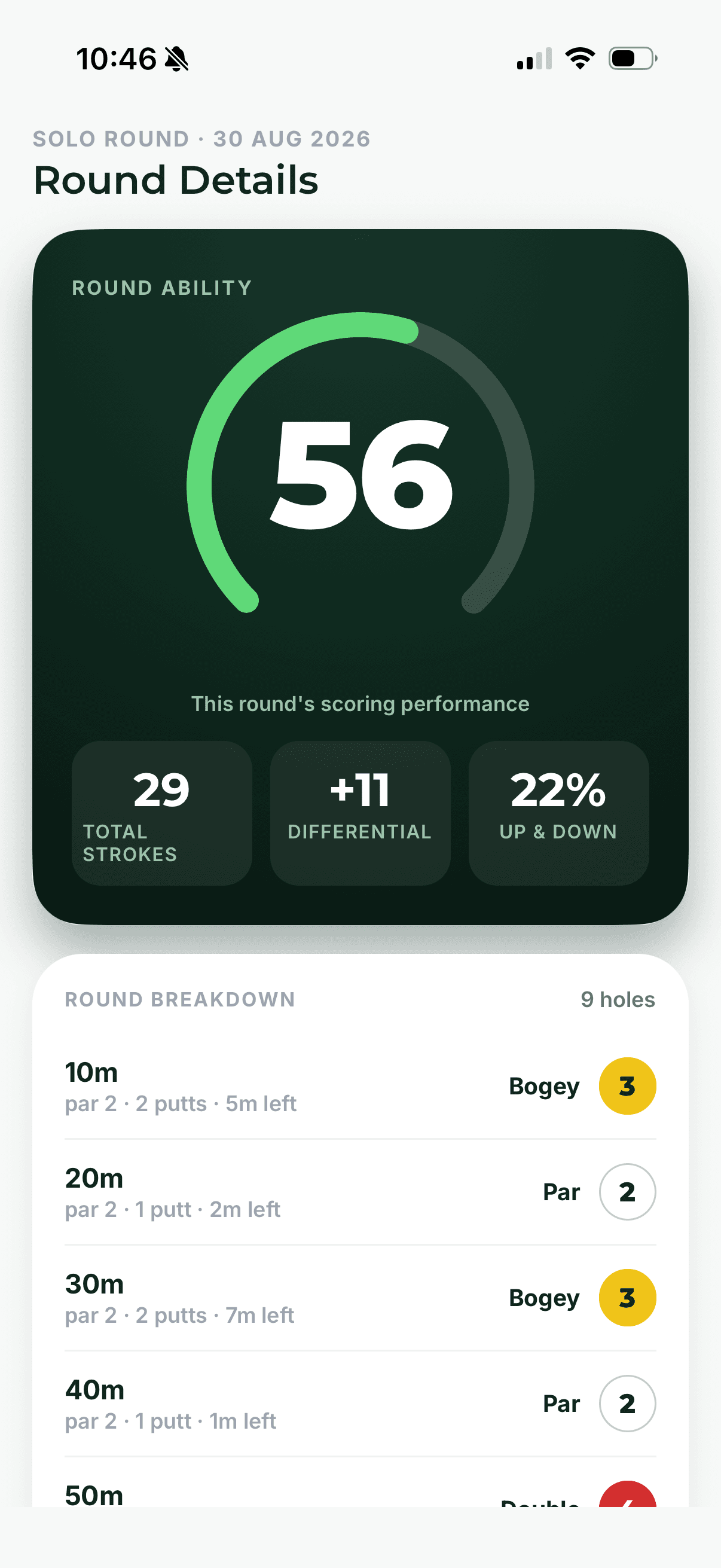 Round details screen showing a round ability of 56, 29 total strokes, plus 11 differential, 22 percent up and down, and a hole by hole breakdown.